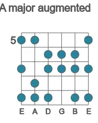 Guitar scale for major augmented in position 5